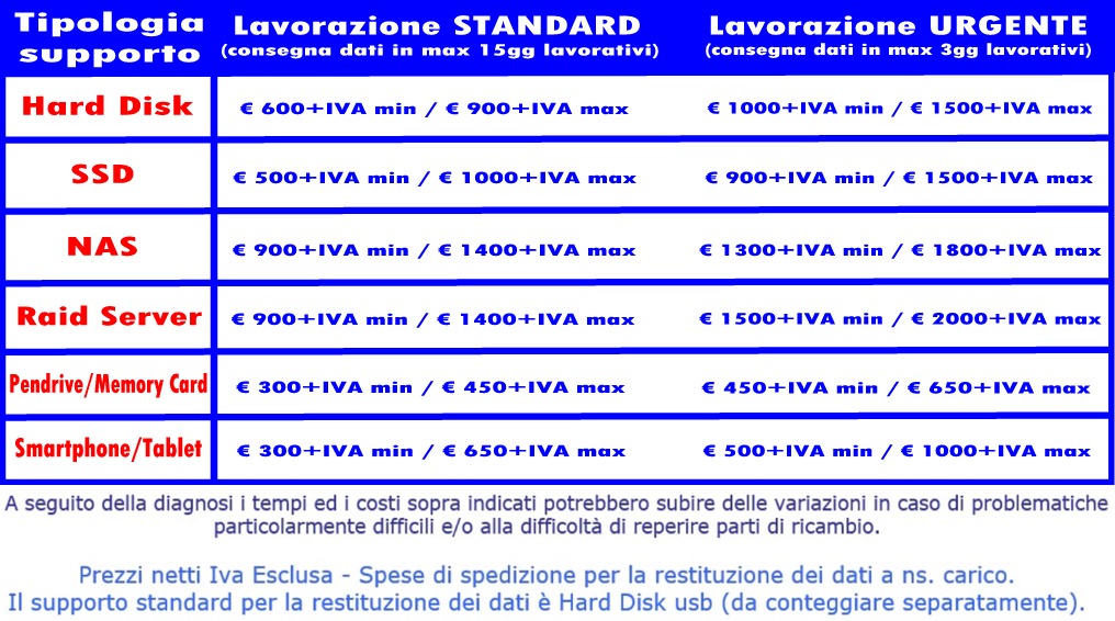 Recupero dati prezzi padova Recupero dati prezzi padova